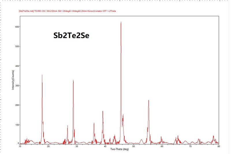Sb2Te2Se-4.jpg