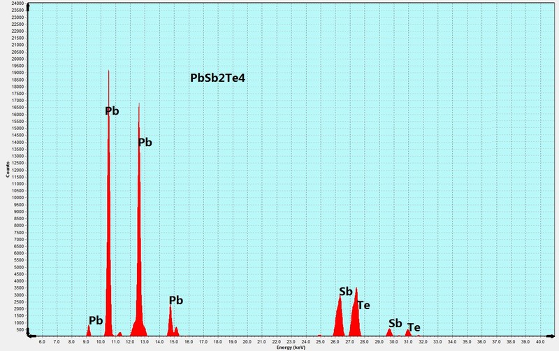 PbSb2Te4-5.jpg