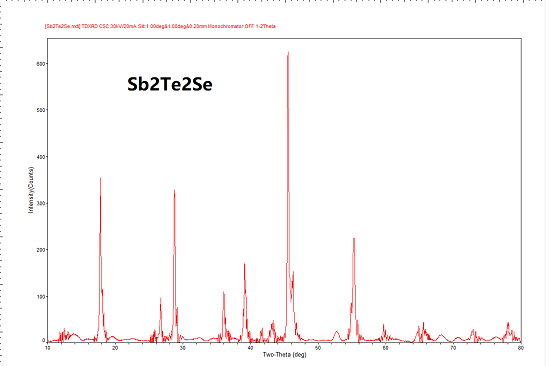 Sb2Te2Se-3.png
