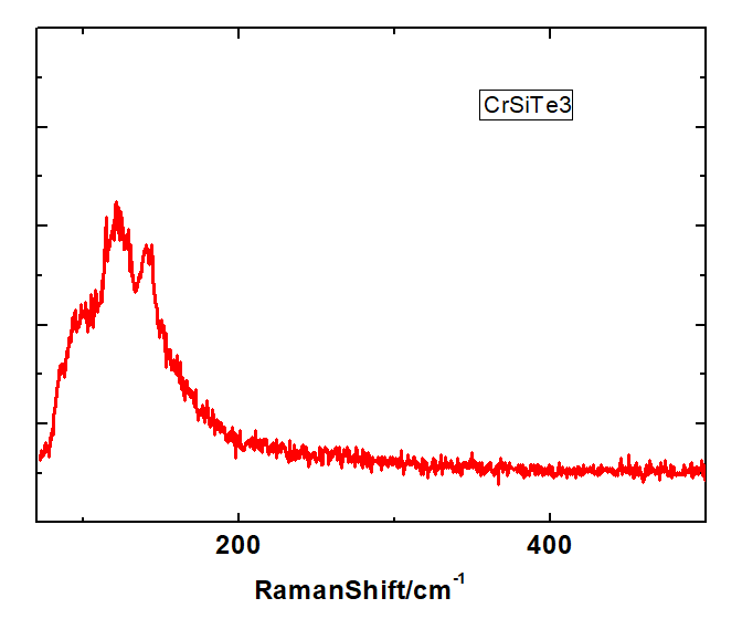 CrSiTe3.png
