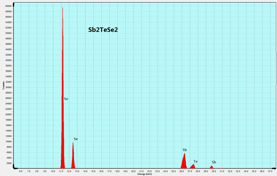 Sb2TeSe2-4.png
