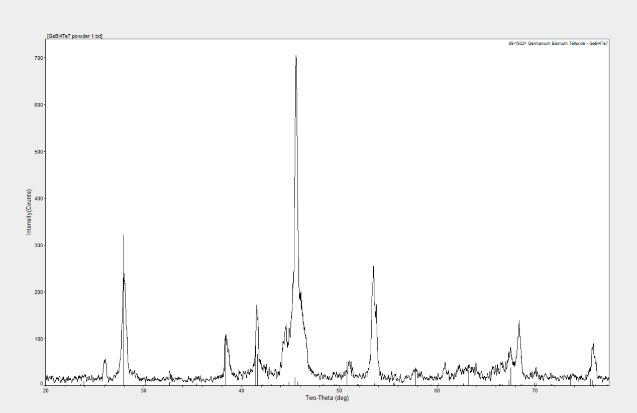 GeBi4Te7-2.png